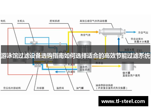 游泳馆过滤设备选购指南如何选择适合的高效节能过滤系统